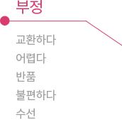 부정